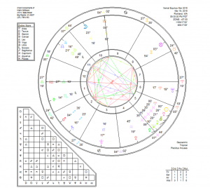 vernal equinox chart March 19.2016