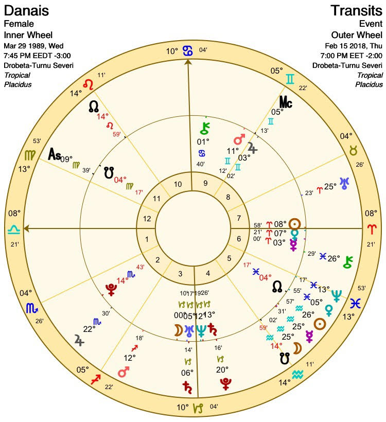 Melanie Reinhart Birth Chart