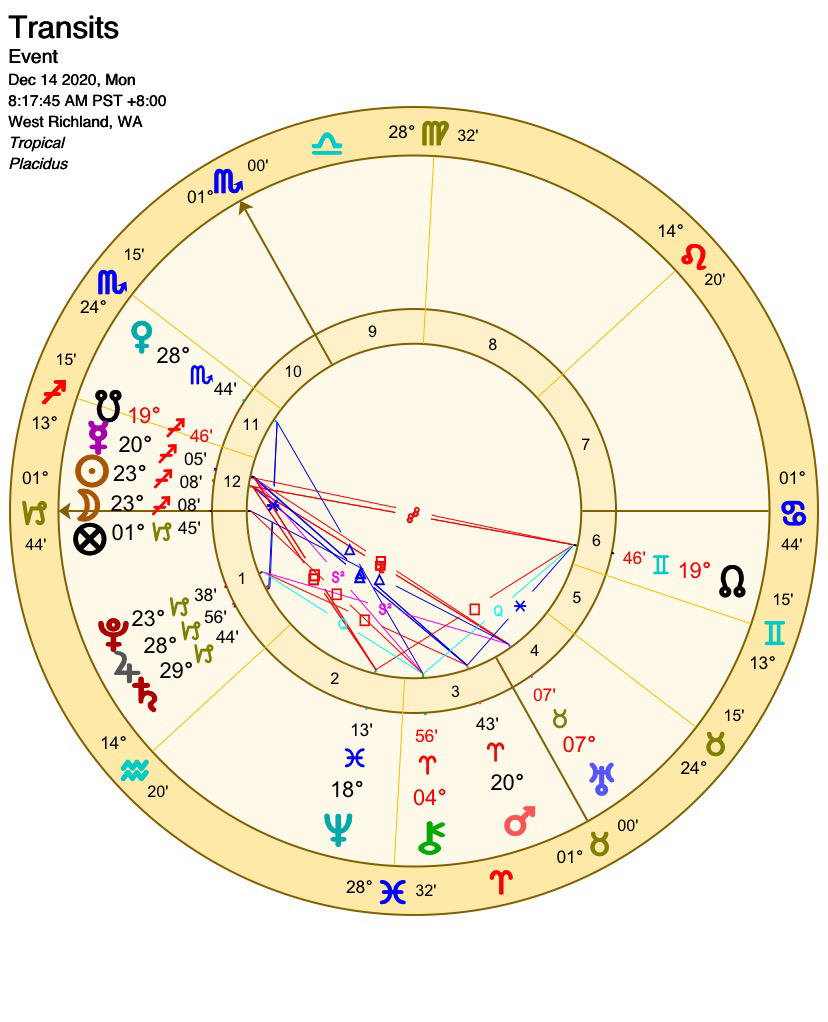 New Moon Solar Eclipse in Sagittarius – Endings and Beginnings and Two ...