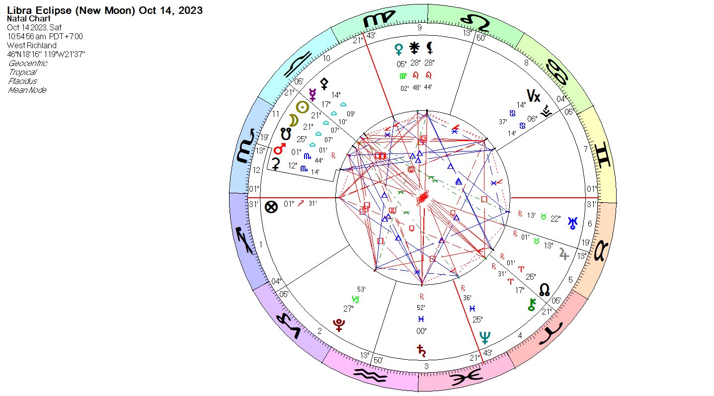 Solar Eclipse In Libra New Moon October 14 2023 Choices To Make At The Crossroads